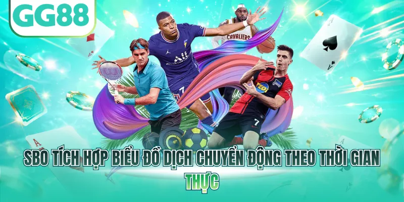 SBO tích hợp biểu đồ dịch chuyển động theo thời gian thực